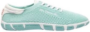 Derbie TBS  Baskets JAZARIA